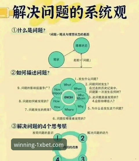 1XBET国际官网使用教程：新用户常见问题实战解决方案