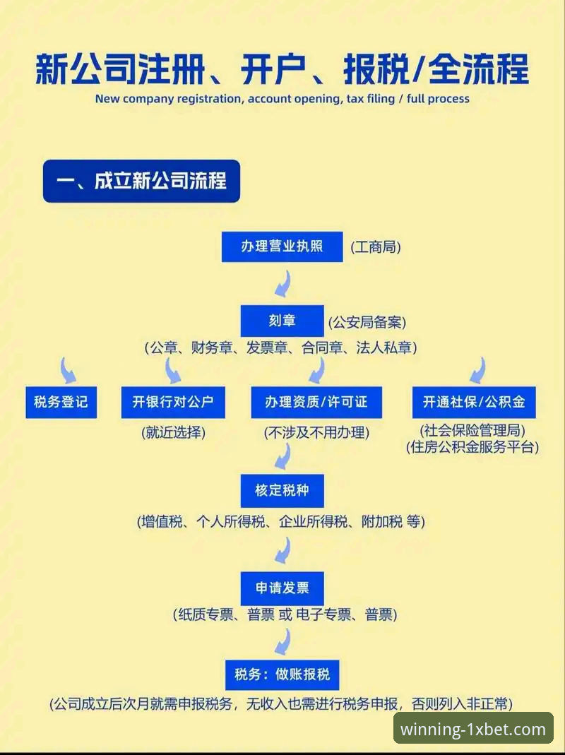 1xbet国际官网注册流程最新解析：技术视角下的高效指南